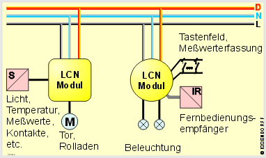 Installationsskizze
